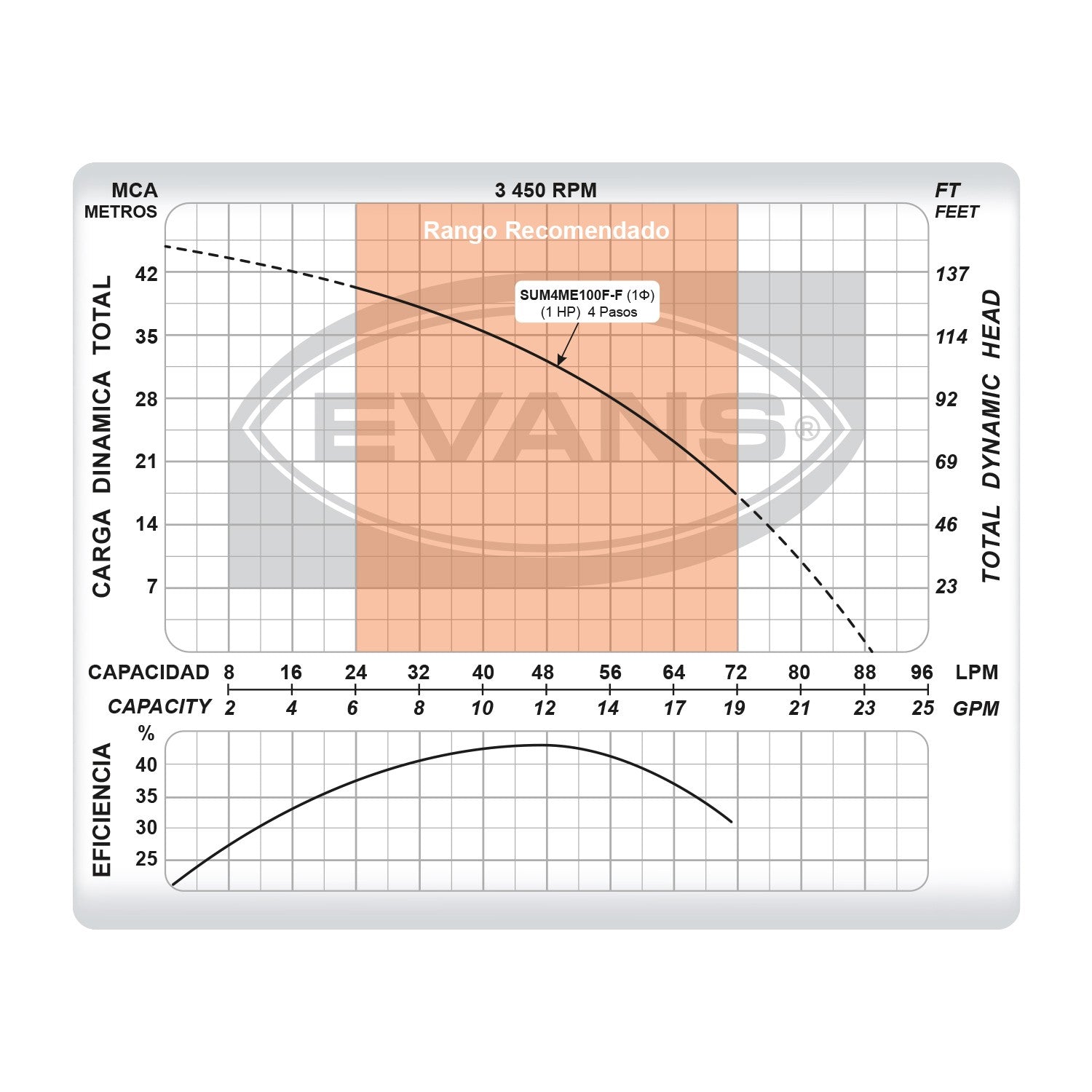 BOMBA SUMERGIBLE DOMÉSTICA 1.0HP - SUM4ME100F-F