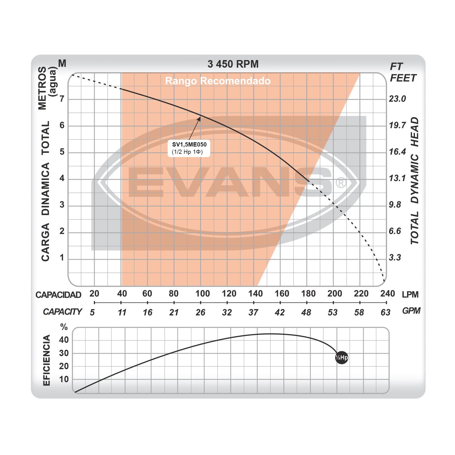 BOMBA SUMERGIBLE PARA AGUA CON SÓLIDOS 0.5HP 1.5"NPT - SV1.5ME050