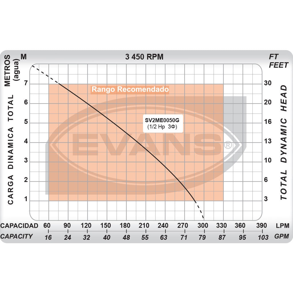 BOMBA PARA LODOS 0.5HP 3F 220V - SV2ME0050G