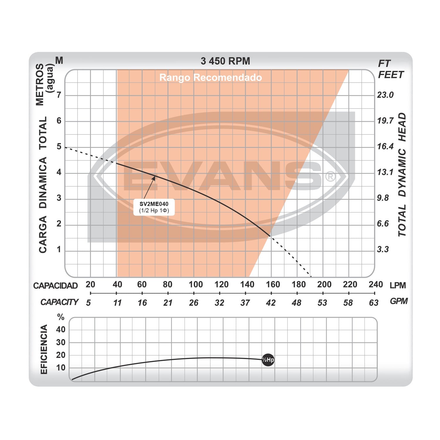 BOMBA SUMERGIBLE PARA AGUA CON SÓLIDOS 0.5HP 2"NPT - SV2ME040