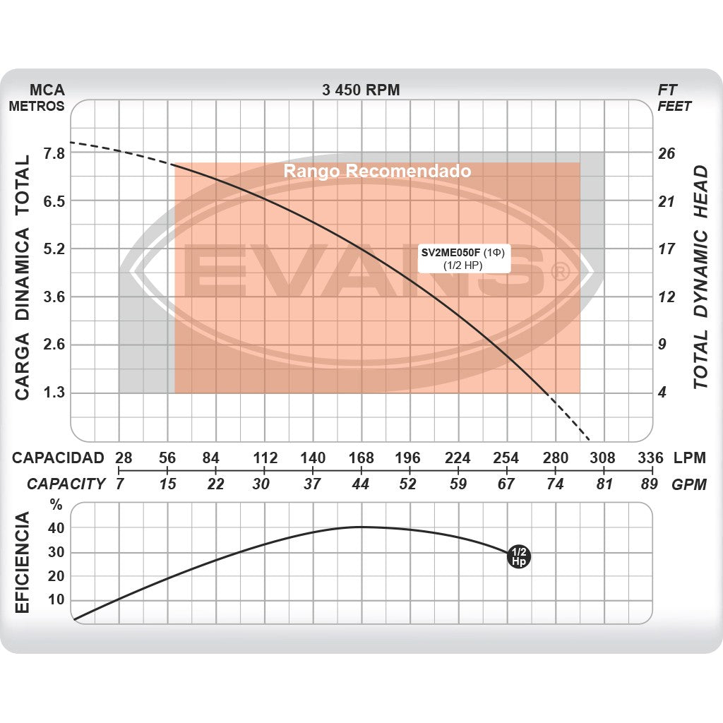 BOMBA PARA LODOS 0.5HP 1F 110V - SV2ME050F