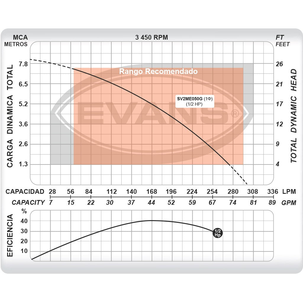 BOMBA PARA LODOS 0.5HP 1F 220V - SV2ME050G