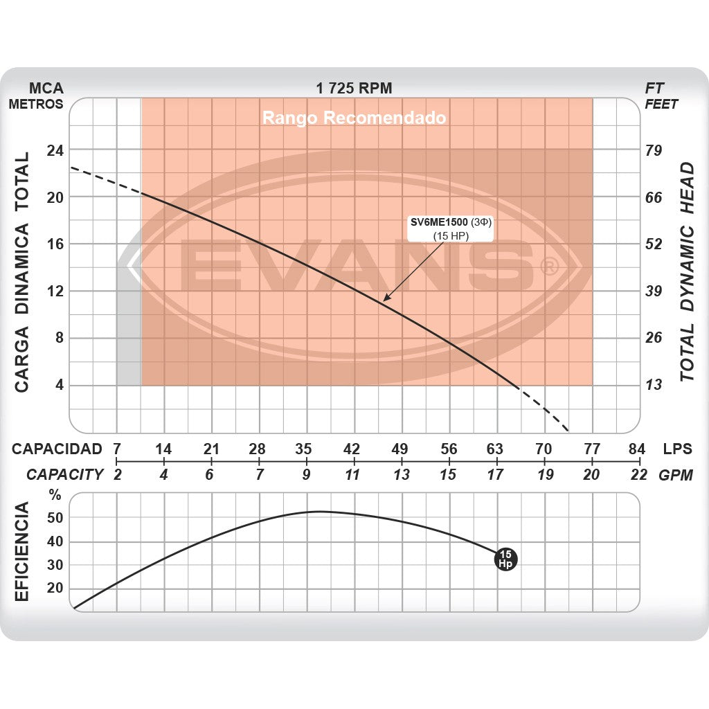 BOMBA PARA LODOS 15.0HP 3F 220/440V - SV6ME1500