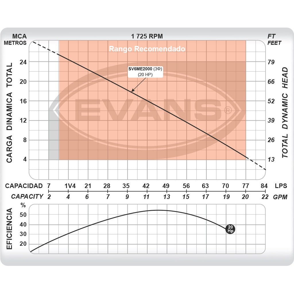 BOMBA PARA LODOS 20.0HP 3F 220/440V - SV6ME2000