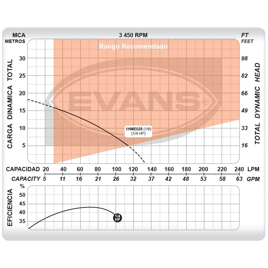 PALLET 60PZAS BOMBA DOMÉSTICA 0.25HP CON FLOTADOR - 1H025-FS-60