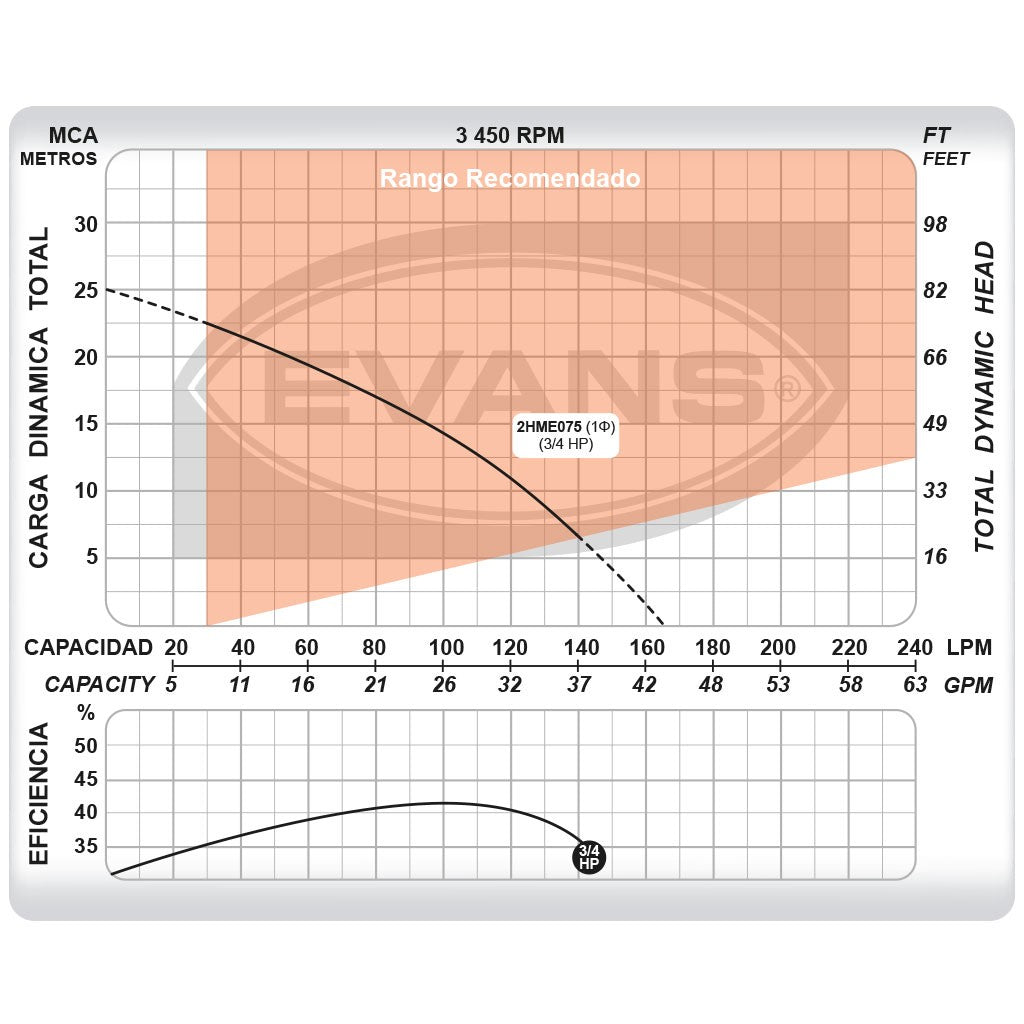 BOMBA DOMÉSTICA 0.75HP CON FLOTADOR - 2H075-F