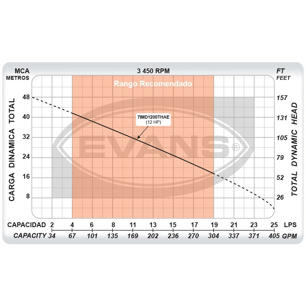 EQ RIEGO CENTRÍFUGO 12HP 3X3 - 7IMD1200THAE
