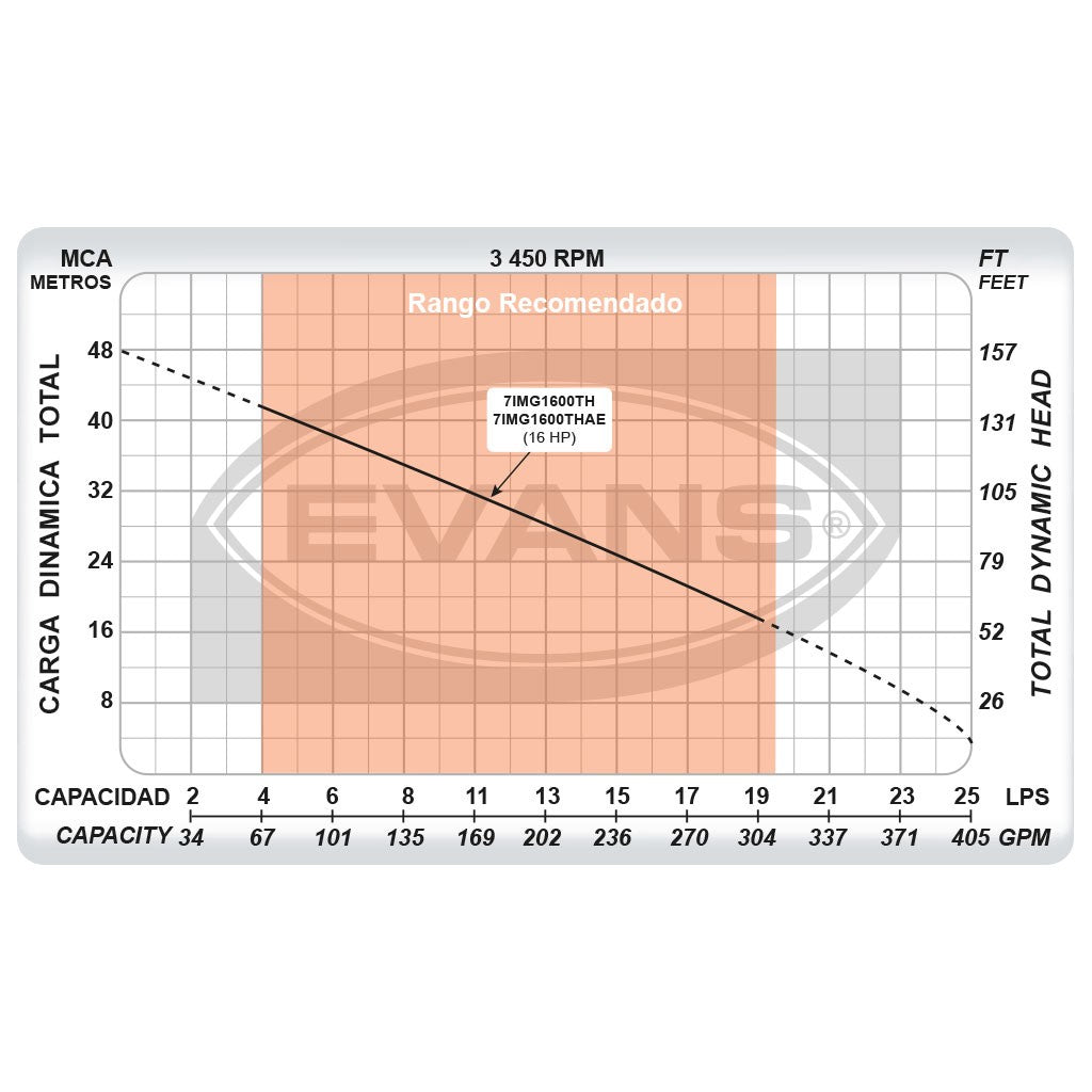 EQ RIEGO CENTRIFUGO 16HP 3X3 - 7IMG1600TH
