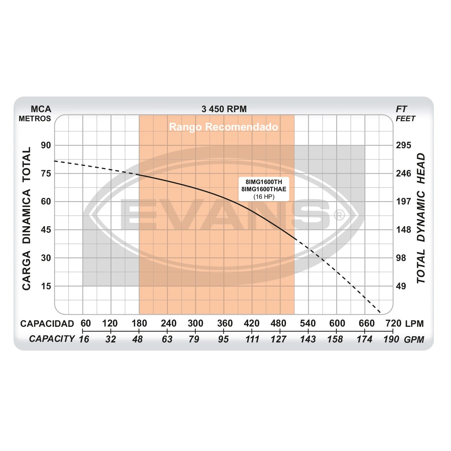 EQ RIEGO CENTRIFUGO 16.0HP - 8IMG1600THAE