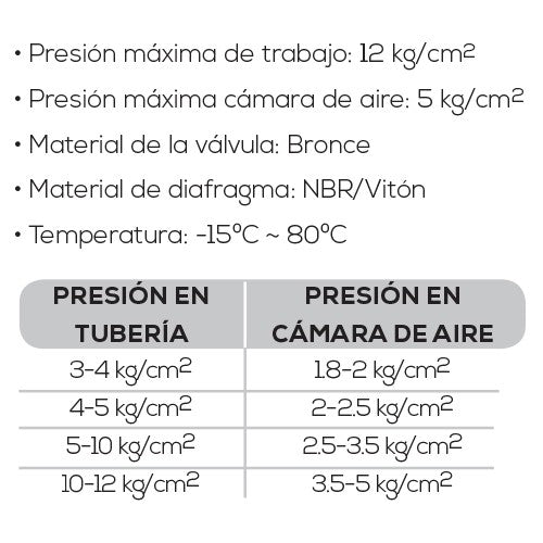 VÁLVULA CONTRA ARIETE GOLPE 1.5" - AB-VCGA150I