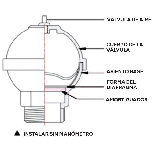 VÁLVULA CONTRA ARIETE GOLPE 1.5" - AB-VCGA150I