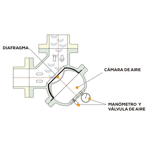 VÁLVULA CONTRA GOLPE ARIETE 3" - AB-VCGA300L