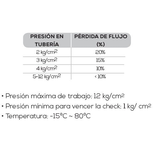 VÁLVULA CHECK SILENCIOSA BRIDADA 6" - AB-VCS600B