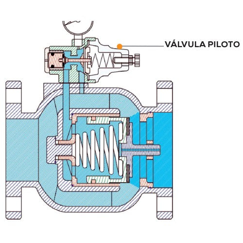 VÁLVULA REDUCTORA DE PRESIÓN 4" - AB-VRDP400B