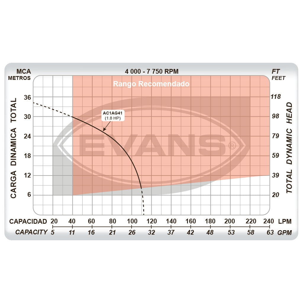 EQ RIEGO AUTOCEBANTE AL 1.8HP - AC1AG41