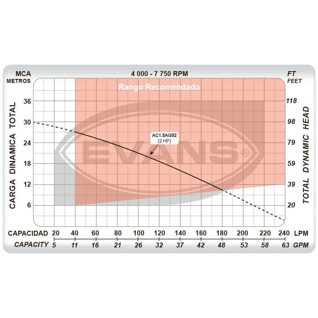 EQ RIEGO AUTOCEBANTE AL 2.0HP - AC1.5AG52