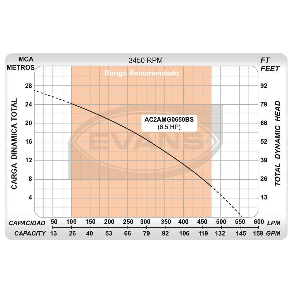 EQ RIEGO AUTOCEBANTE AL 2X2 6. - AC2AMG0650BS