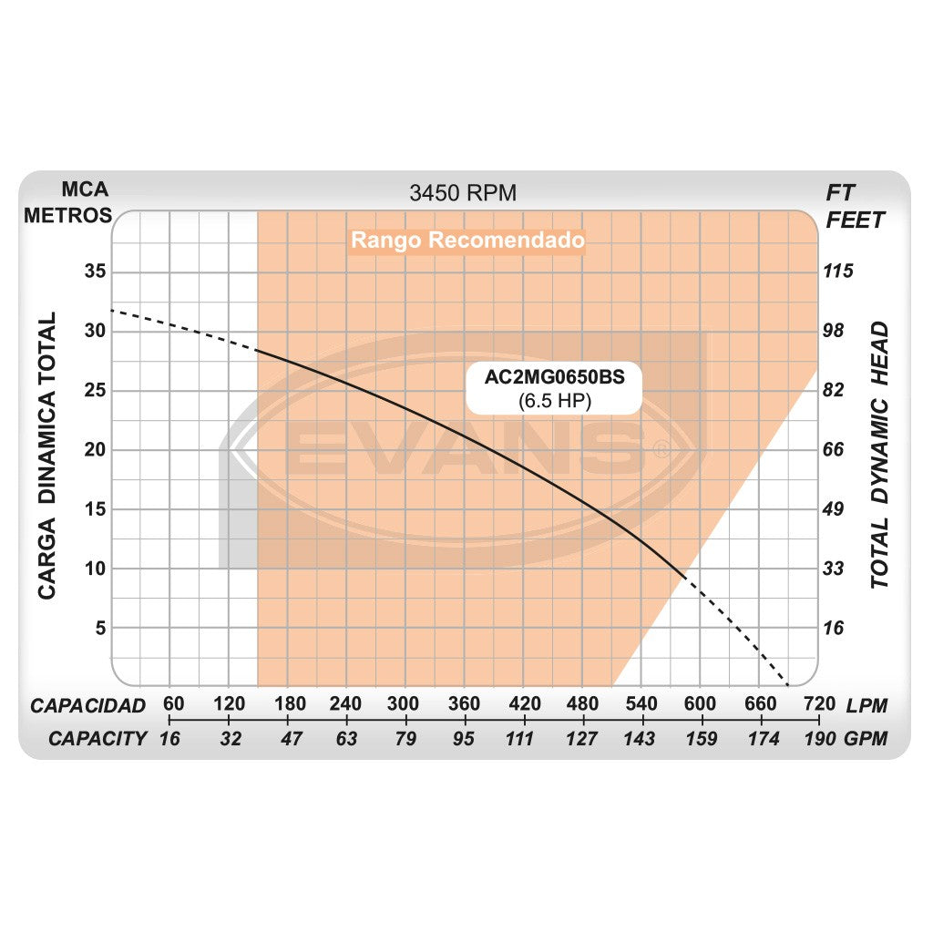 EQ RIEGO AUTOCEBANTE 2X2 6.5HP - AC2MG0650BS