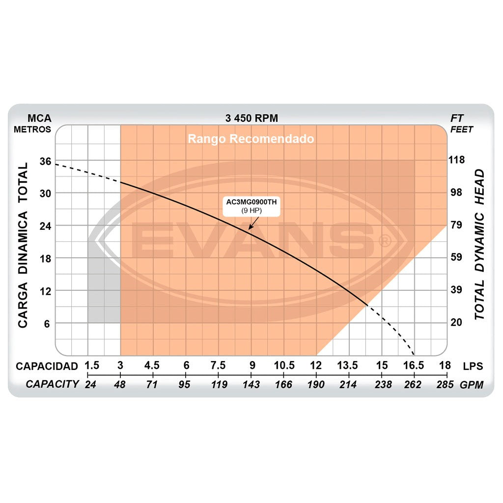 EQ RIEGO AUTOCEBANTE 9.0HP 3X3 - AC3MG0900TH