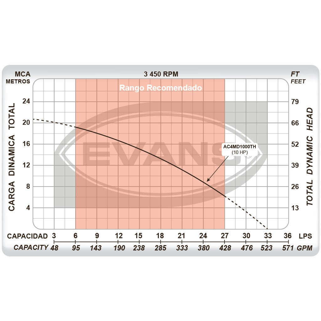 EQ RIEGO AUTOCEBANTE 10HP 4X4 - AC4MD1000TH