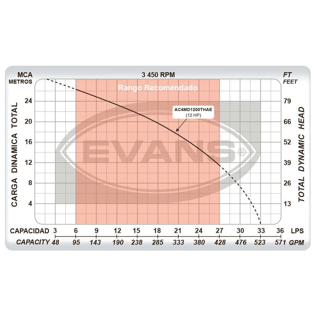 EQ RIEGO AUTOCEBANTE 12HP 4X4 - AC4MD1200THAE
