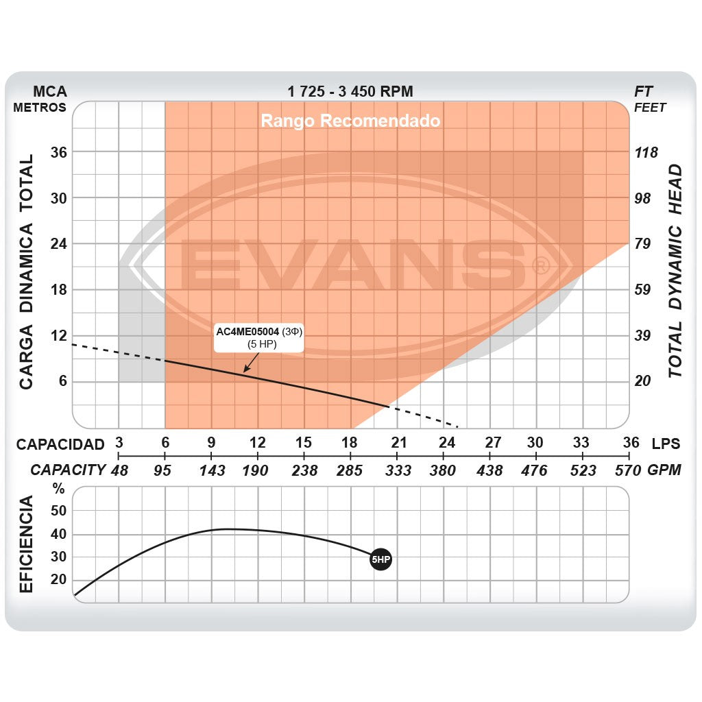 BOMBA AUTOCEBANTE 5HP 4X4 - AC4ME05004