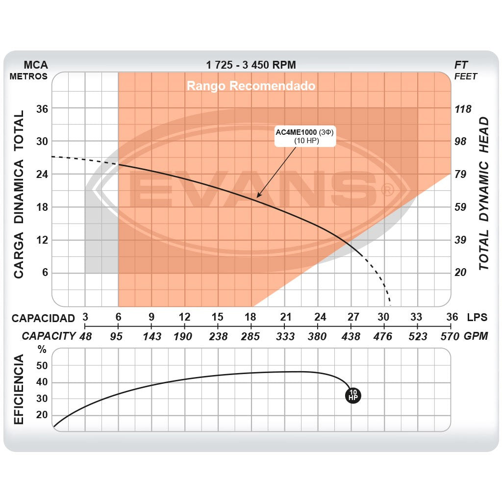 BOMBA AUTOCEBANTE 10 HP 4X4 - AC4ME1000