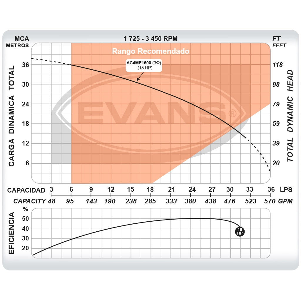 BOMBA AUTOCEBANTE 15 HP 4X4 - AC4ME1500