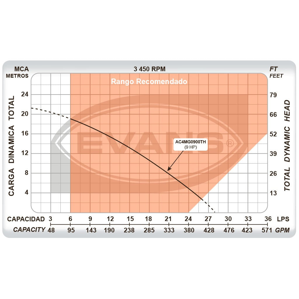 EQ RIEGO AUTOCEBANTE 9.0HP 4X4 - AC4MG0900TH
