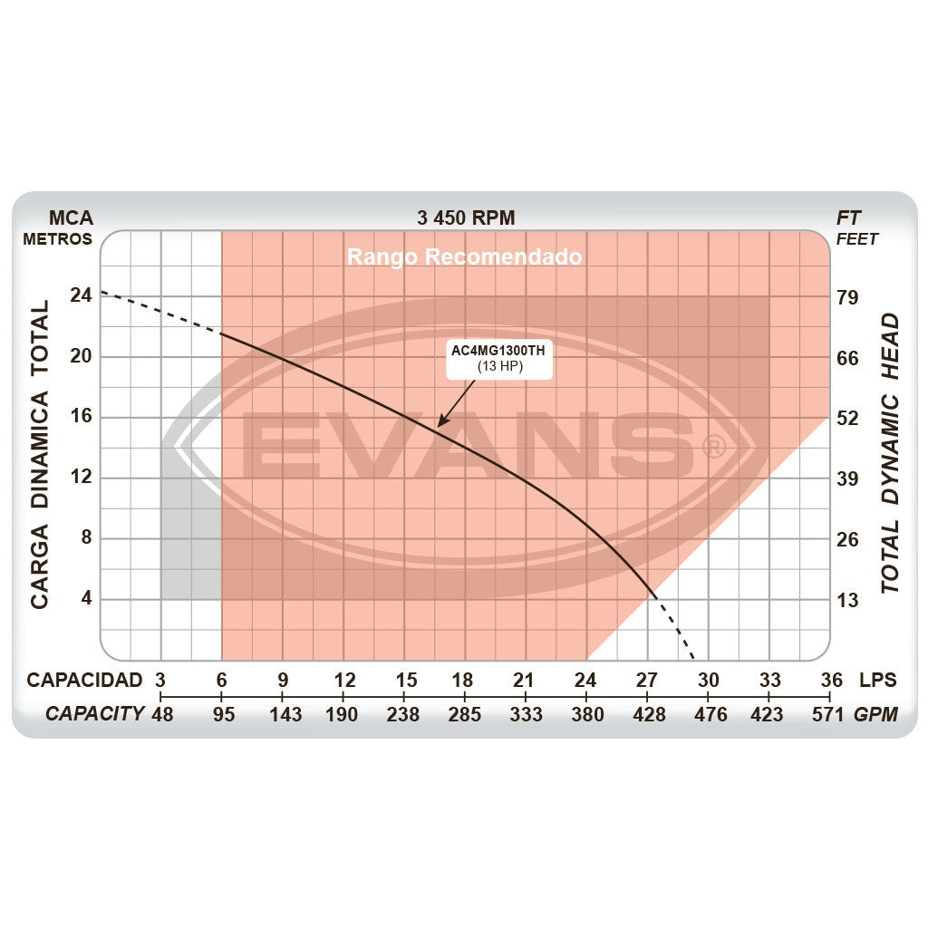 EQ RIEGO AUTOCEBANTE 13.0HP 4X4 - AC4MG1300TH