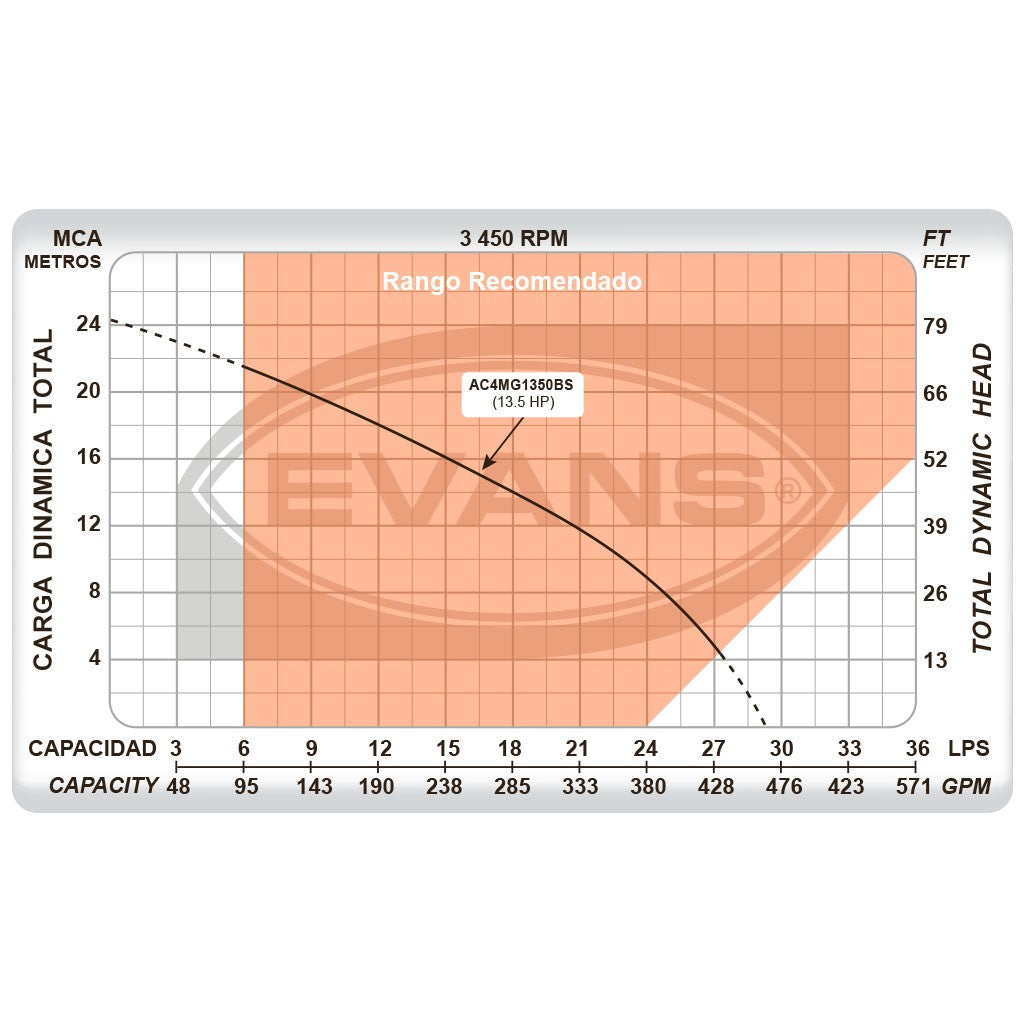 EQ RIEGO AUTOCEBANTE 13.5HP 4X4 - AC4MG1350BS