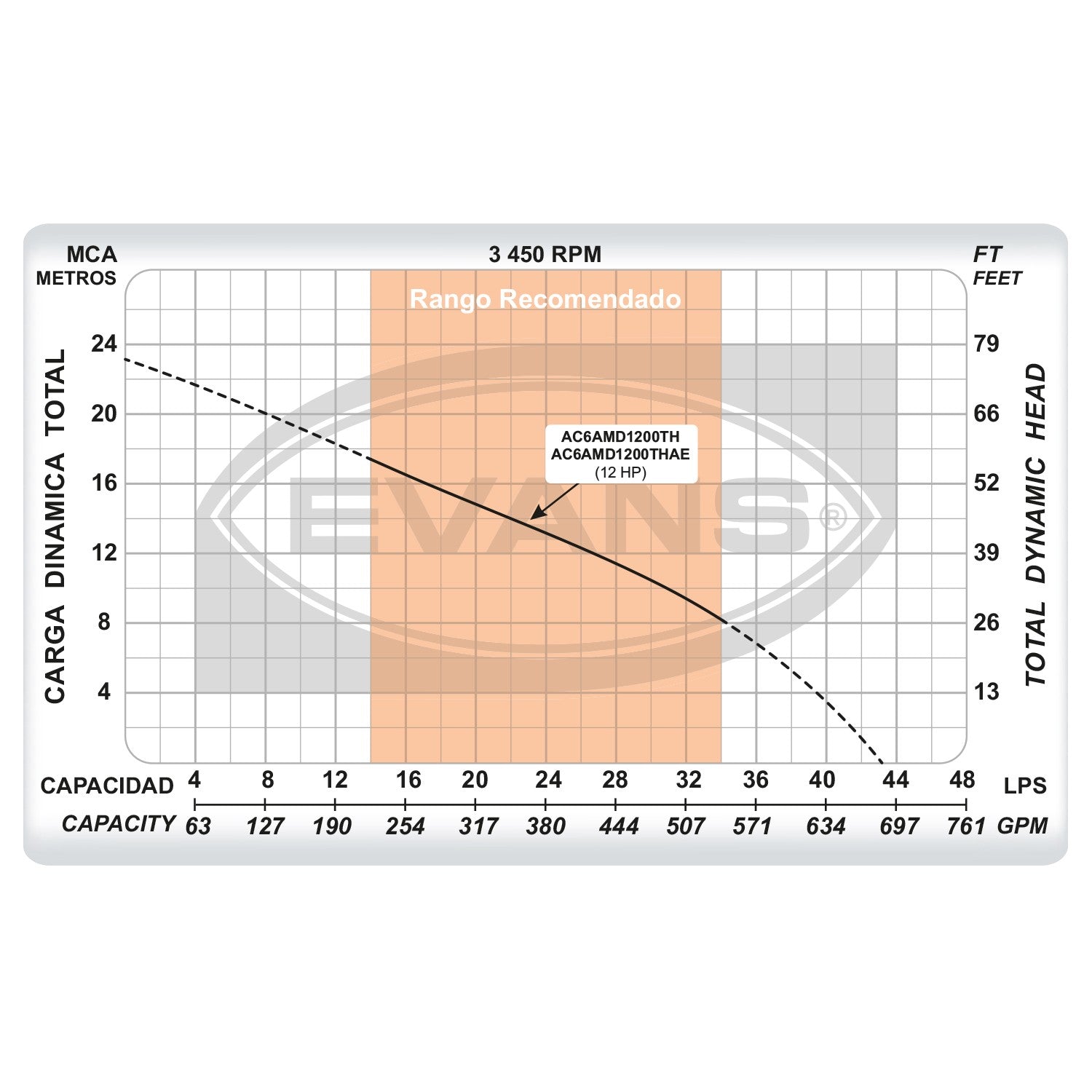 EQ RIEGO AUTOCEBANTE 12.0HP - AC6AMD1200THAE