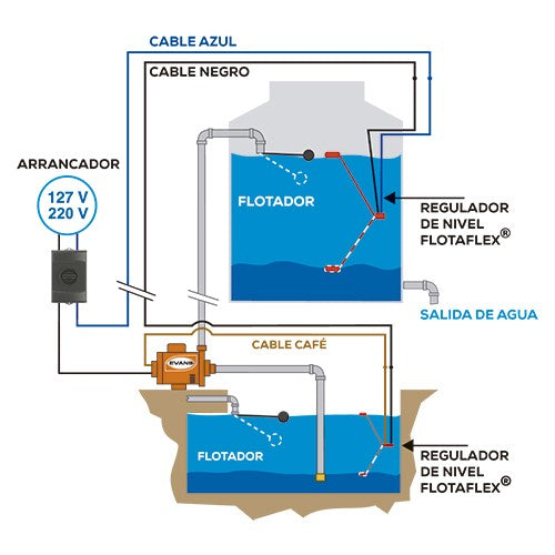 ARRANCADOR MANUAL 1.5HP 220V 3F - AM-ATPM0150G