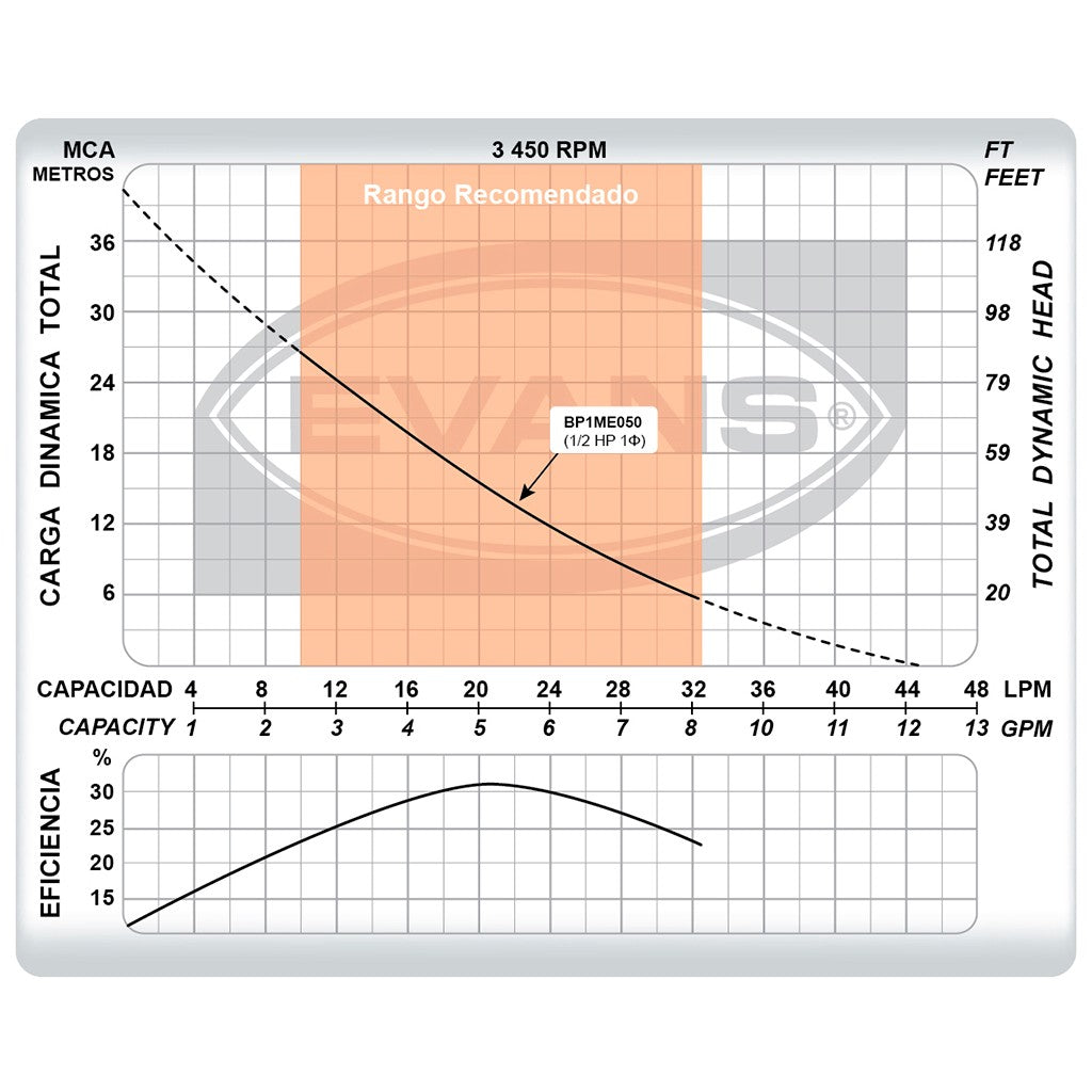 BOMBA PERIFERICA 0.5HP 1X1 - BP1ME050