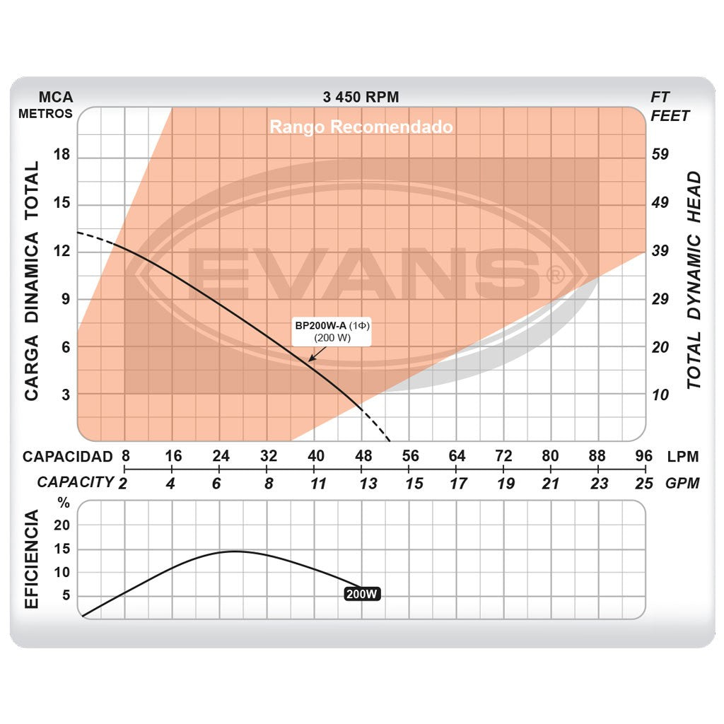 BOMBA PRESURIZADORA 200 WATTS AUTOMATICA - BP200W-A