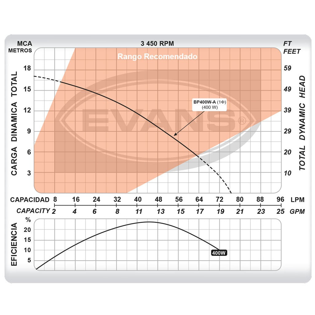 BOMBA PRESURIZADORA 400 WATTS AUTOMATICA - BP400W-A