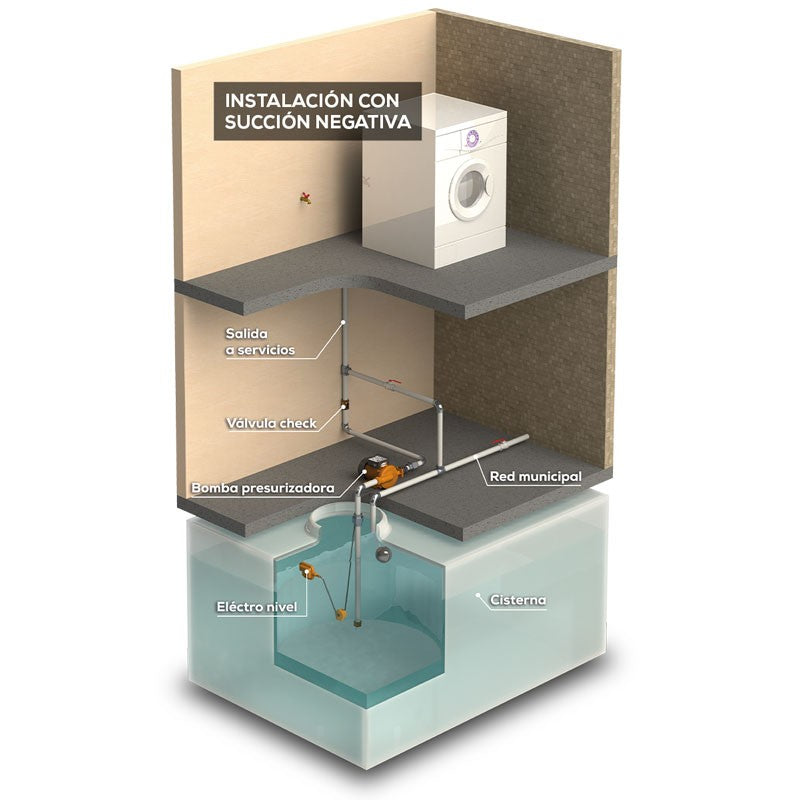 BOMBA PRESURIZADORA 600 WATTS AUTOMATICA - BP600W-A