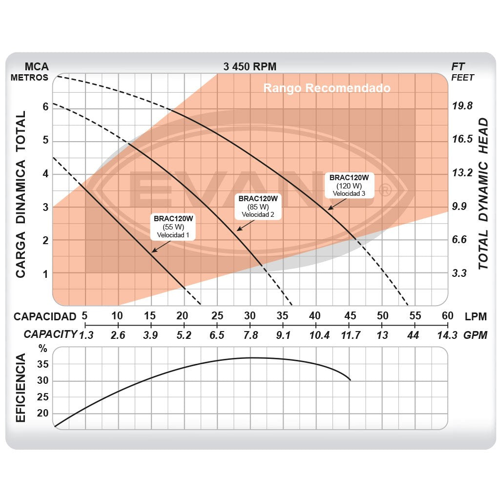 RECIRCULADORA 120W - BRAC120W