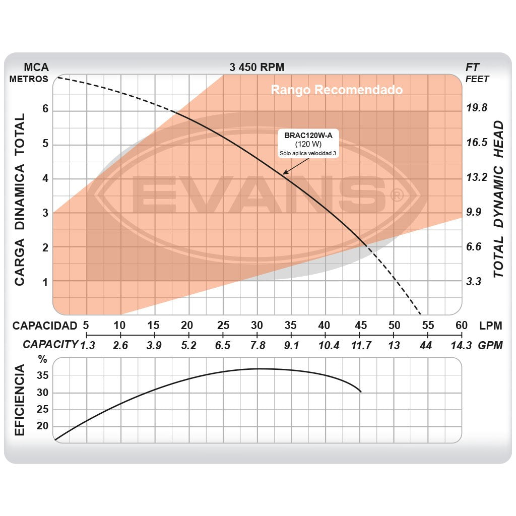 RECIRCULADORA 120W AUTOMATICA - BRAC120W-A