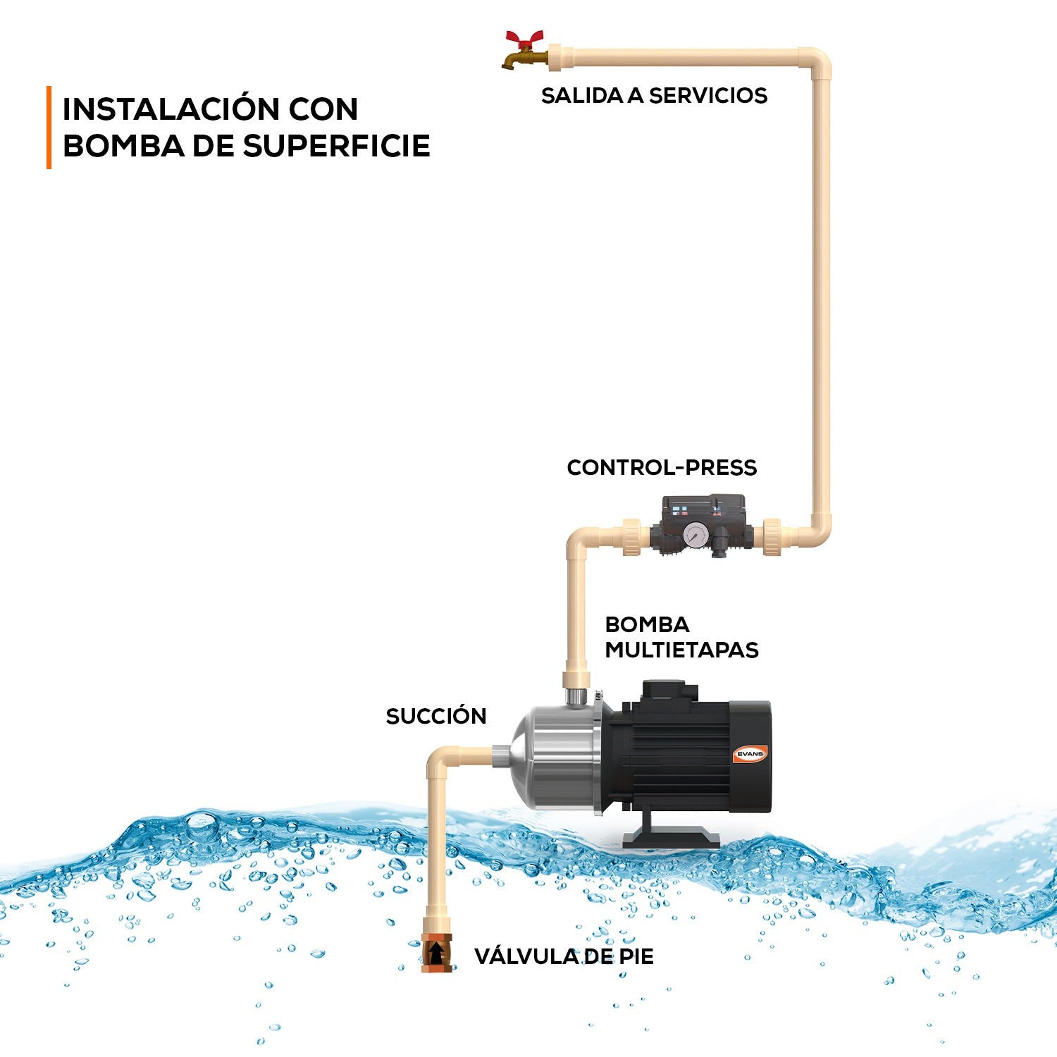 PRESURIZADOR - CONTROL-PRESS