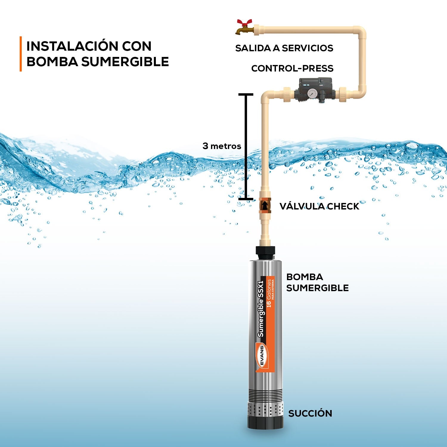 PRESURIZADOR - CONTROL-PRESS