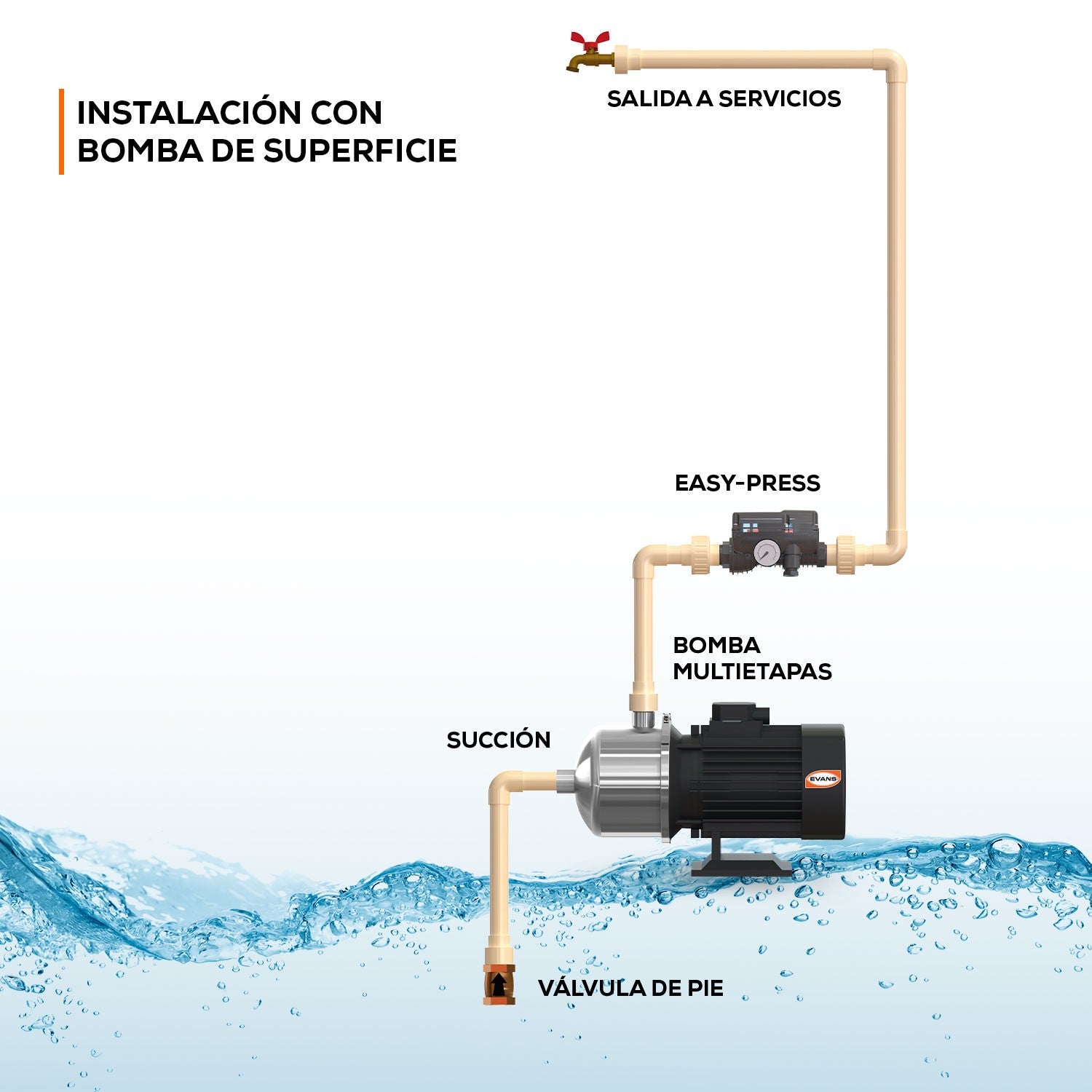 EASY-PRESS PRESURIZADOR - EASY-PRESS