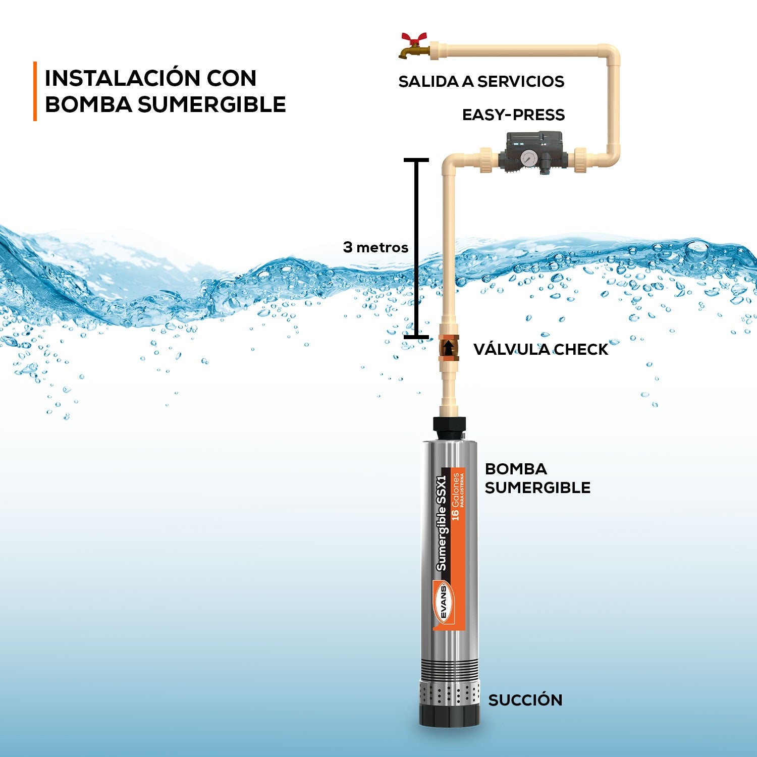 EASY-PRESS PRESURIZADOR - EASY-PRESS