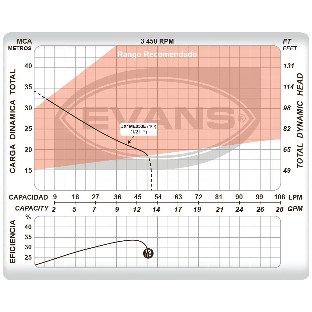 BOMBA JET EQUIPADA 0.5HP 1X1 - JX1ME050E