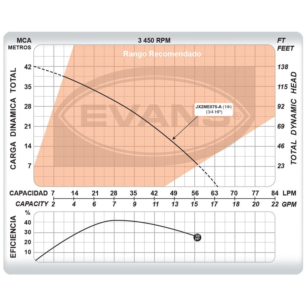 BOMBA JET EQUIPADA 0.75HP 1X1 AUTOMATICA - JX2ME075-A