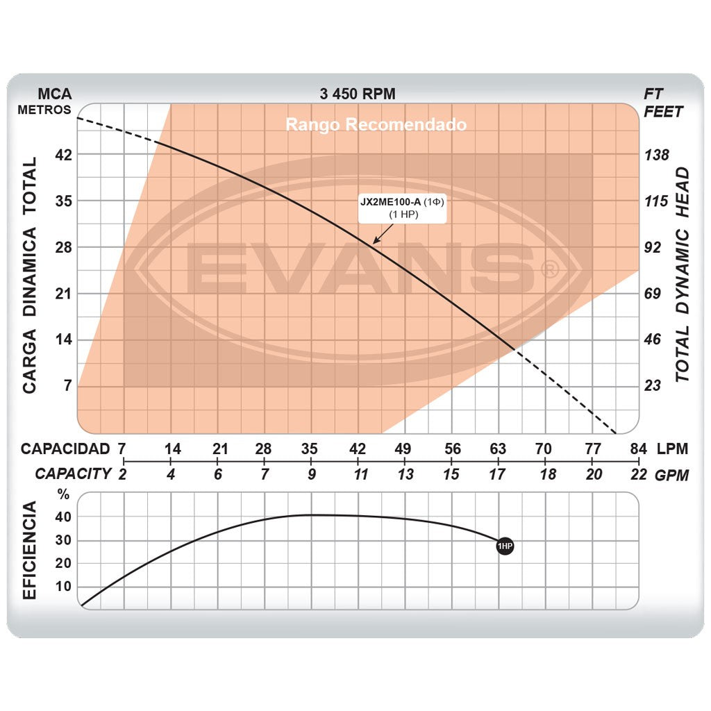 BOMBA JET EQUIPADA 1.0HP 1X1 AUTOMÁTICA - JX2ME100-A