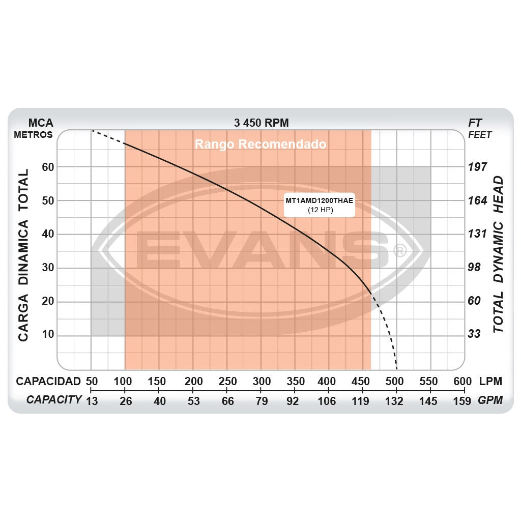EQ RIEGO CENTRIFUGO 12.0HP 1.5X1.25 - MT1AMD1200THAE
