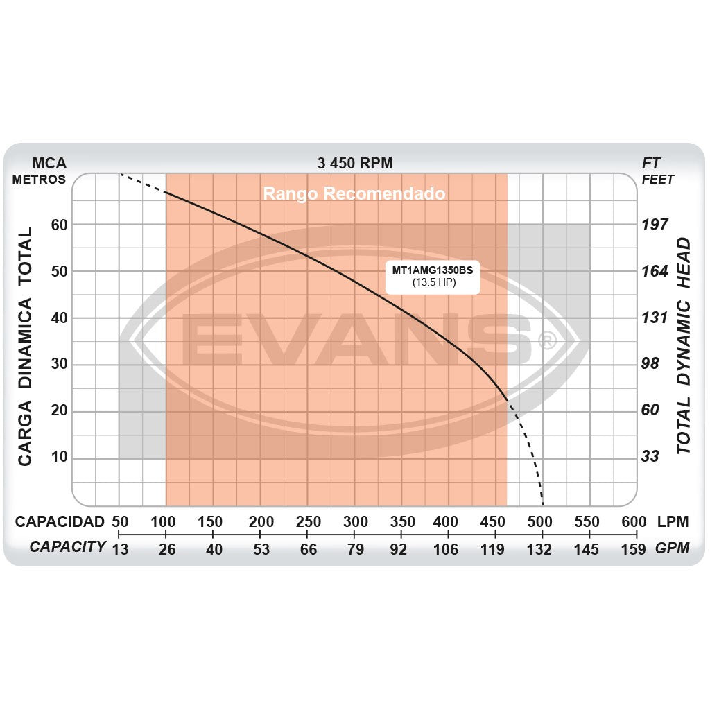 EQ RIEGO CENTRIFUGO 13.5HP 1.5X1.25 - MT1AMG1350BS