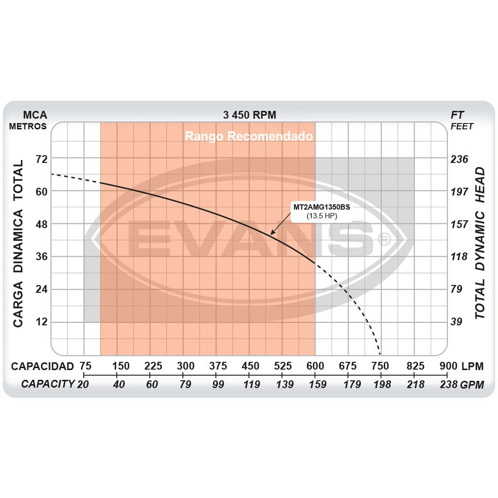 EQ RIEGO CENTRIFUGO 13.5HP 2X2 - MT2AMG1350BS