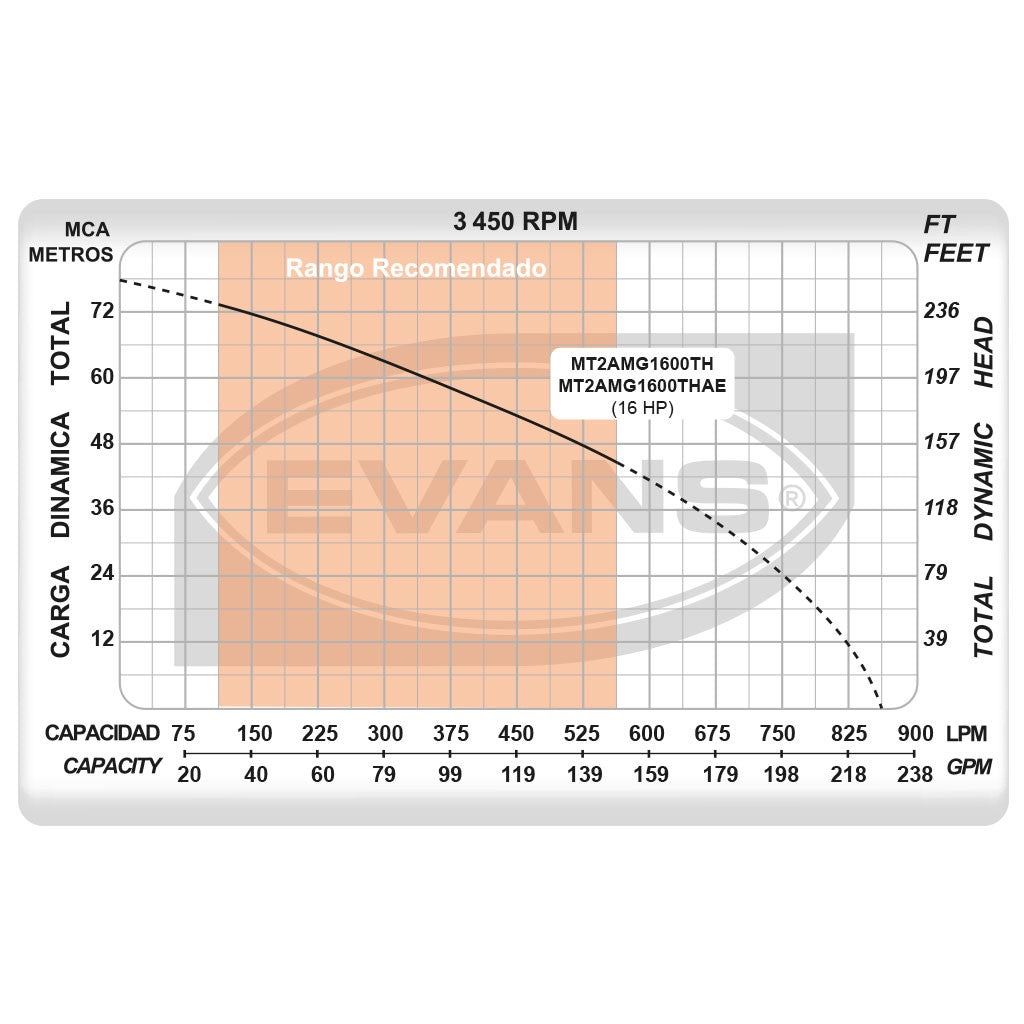 EQ RIEGO CENTRIFUGO 16.0HP 2X2 - MT2AMG1600TH